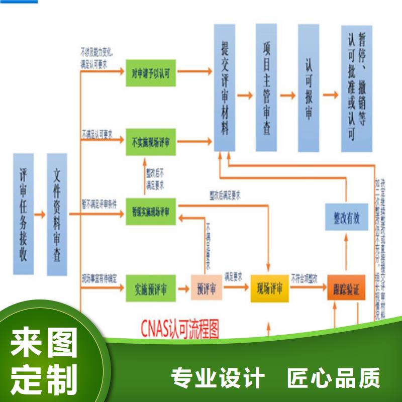 【CMA资质认定CMA费用和人员条件支持定制贴心售后】用心提升细节