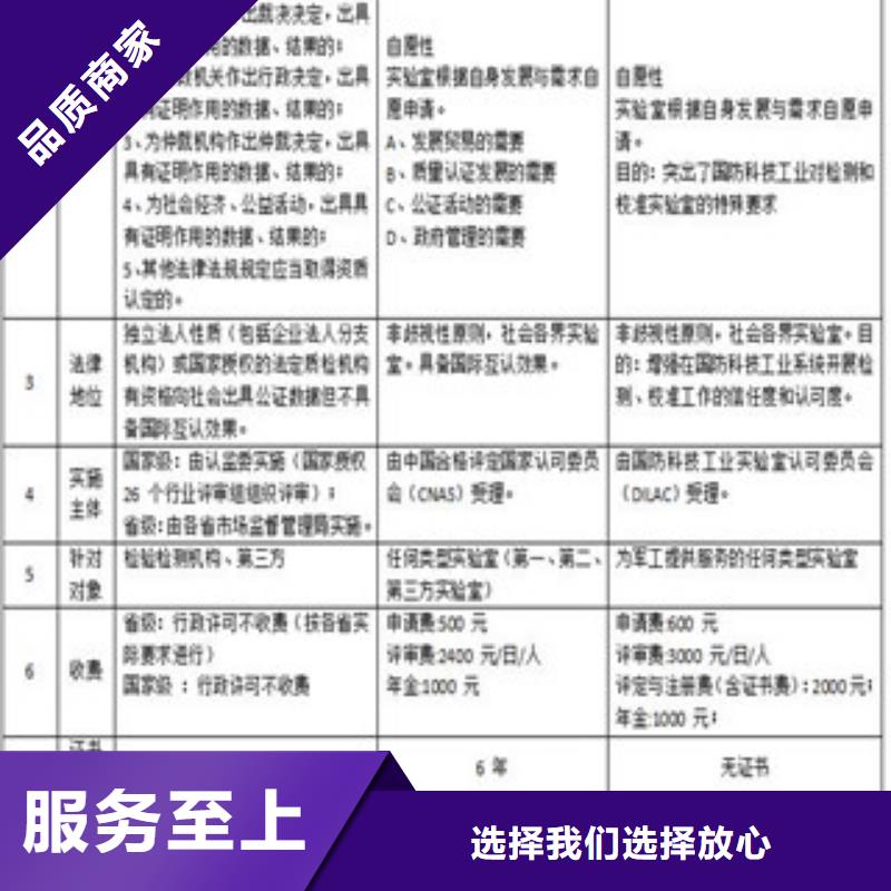 【CNAS实验室认可-CMA拥有核心技术优势】当地经销商