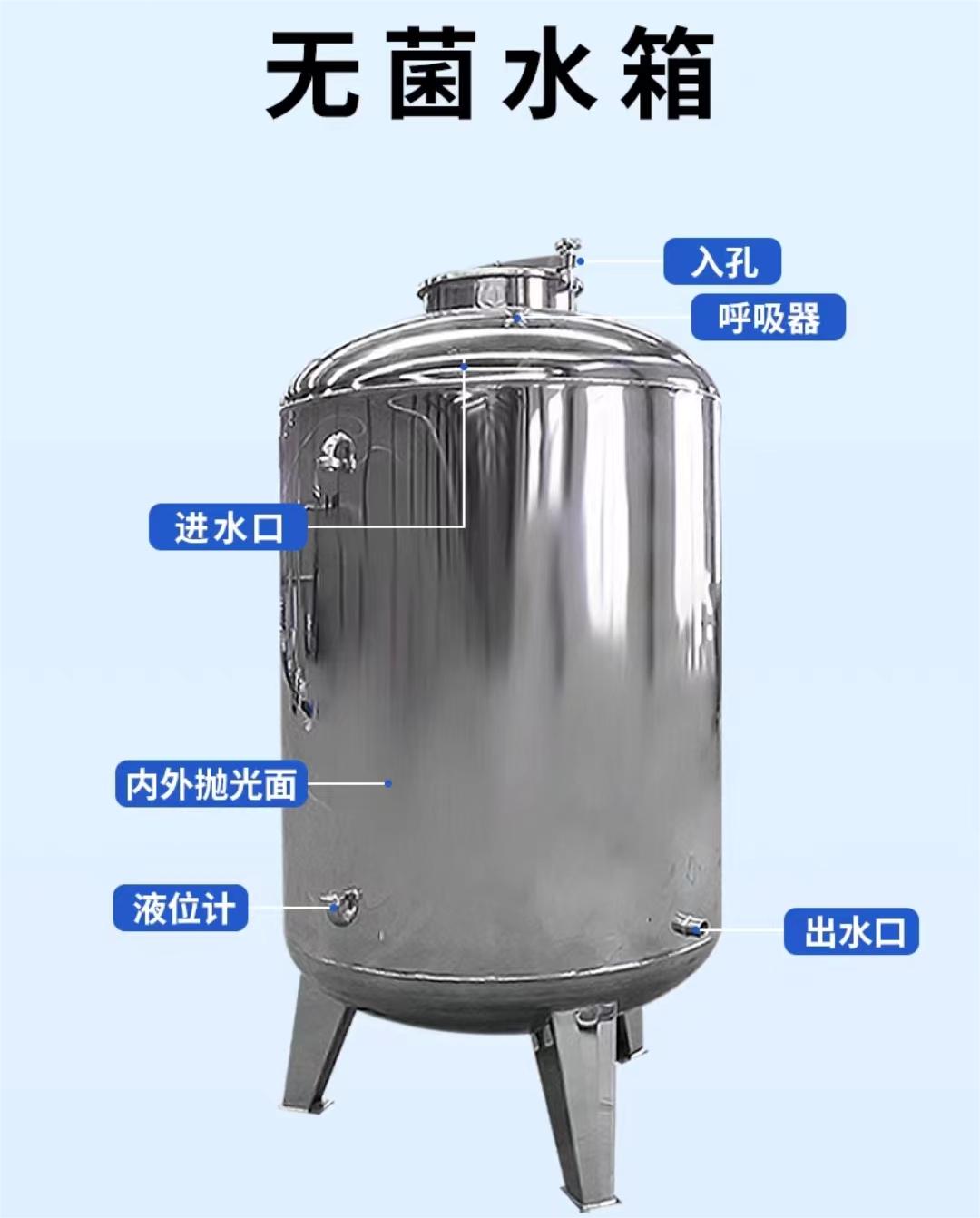 【不锈钢无菌水箱】-不锈钢消防水箱严选材质-煌供水设备(铜川市分公司)