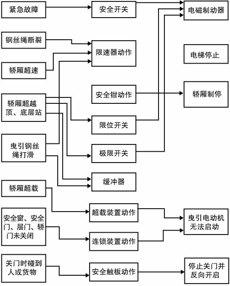 载货升降机团队