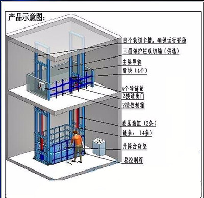 三三升降机货梯畅销全国
