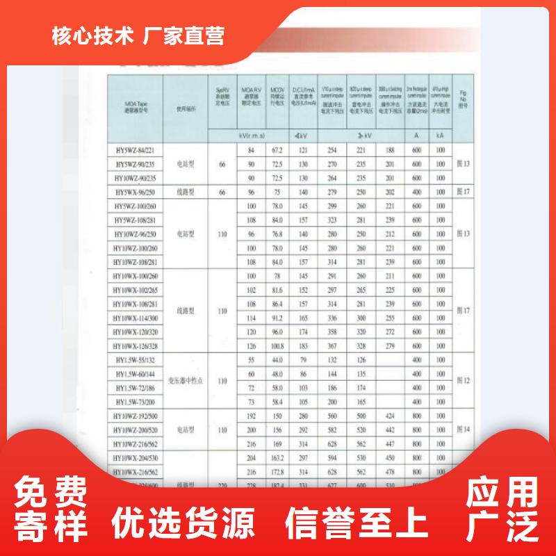 【熔断器】_避雷器高性价比货源报价