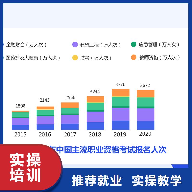 成人教育加盟二建报考条件全程实操专业齐全