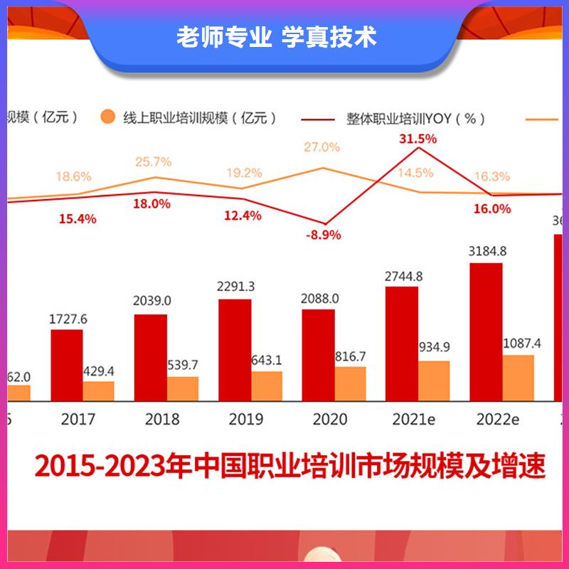 成人教育加盟造价工程师实操培训技能+学历