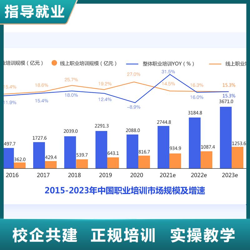 经济师【二建培训】免费试学本地品牌