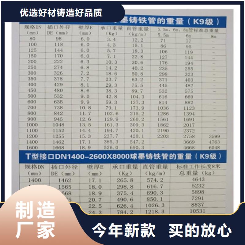 球墨铸铁管重型井盖品质服务诚信为本同城厂家