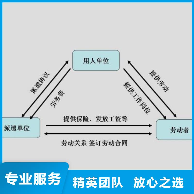 劳务派遣放心2024专业的团队