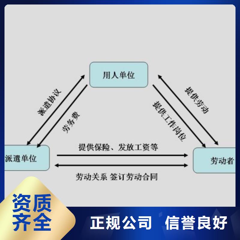 劳务派遣人力资源公司欢迎询价同城制造商