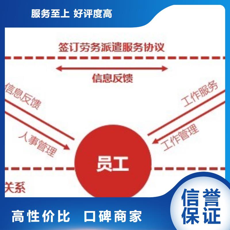 劳务派遣_人力资源管理高效快捷实力团队