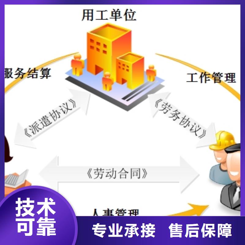 【劳务派遣】【出国打工途径】24小时为您服务长期合作