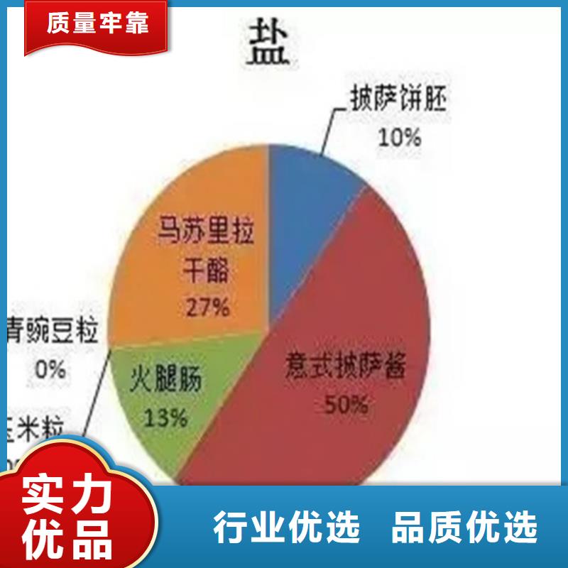 成分分析成分分析检测专心专注专业本地品牌