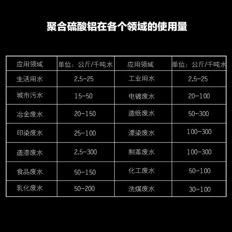 聚合氯化铝喷雾干PAC0中间商差价现货直发