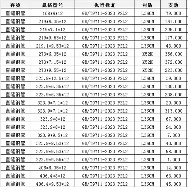 2024报价快的#478螺旋管#厂家本地供应商